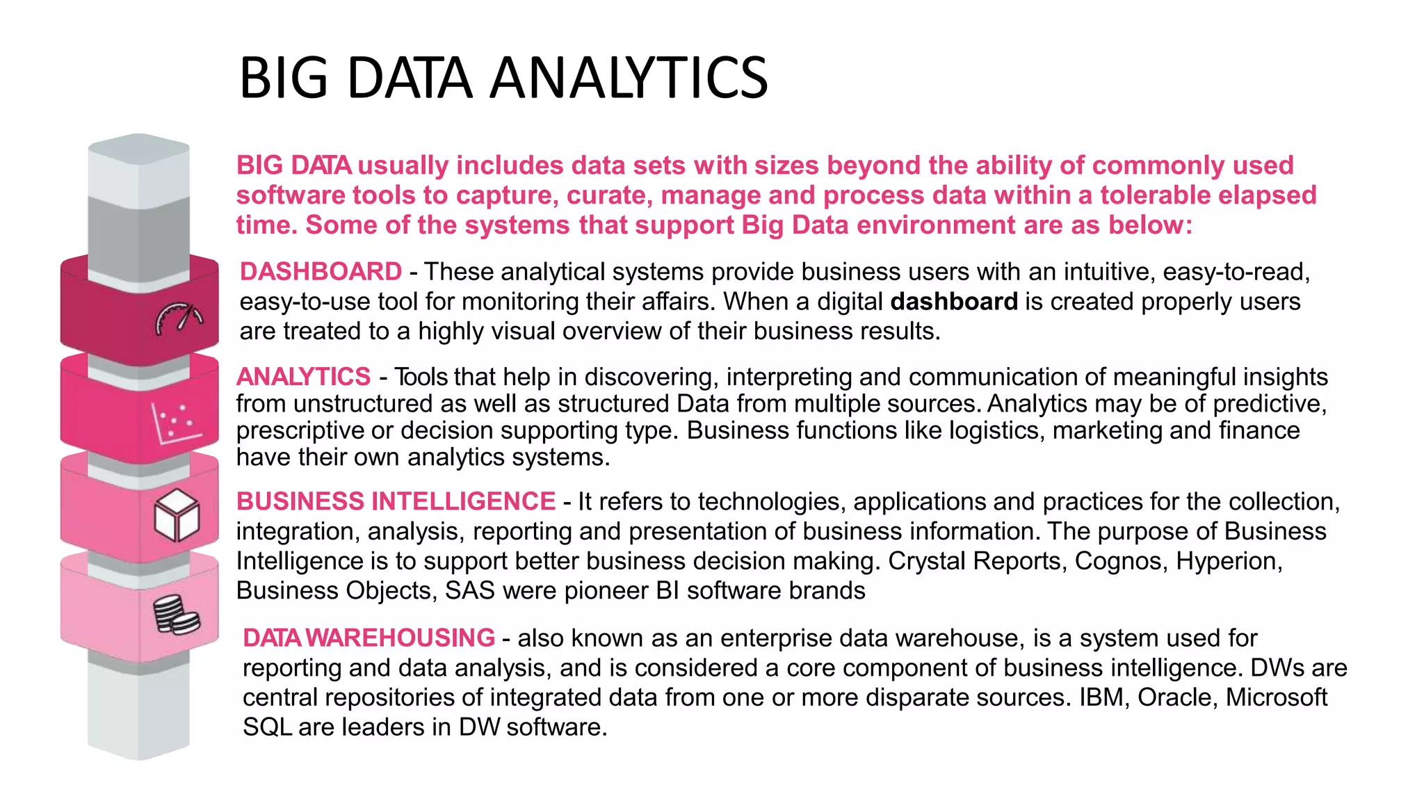 BIG DATA ANALYTICS
BIG DA
TA usually includes data sets with sizes beyond the ability of commonly used
software tools to capture, curate, manage and process data within a tolerable elapsed
time. Some of the systems that support Big Data environment are as below:
DASHBOARD - These analytical systems provide business users with an intuitive, easy-to-read,
easy-to-use tool for monitoring their affairs. When a digital dashboard is created properly users
are treated to a highly visual overview of their business results.
ANALYTICS - T
ools that help in discovering, interpreting and communication of meaningful insights
from unstructured as well as structured Data from multiple sources. Analytics may be of predictive,
prescriptive or decision supporting type. Business functions like logistics, marketing and finance
have their own analytics systems.
BUSINESS INTELLIGENCE - It refers to technologies, applications and practices for the collection,
integration, analysis, reporting and presentation of business information. The purpose of Business
Intelligence is to support better business decision making. Crystal Reports, Cognos, Hyperion,
Business Objects, SAS were pioneer BI software brands
DA
TAWAREHOUSING - also known as an enterprise data warehouse, is a system used for
reporting and data analysis, and is considered a core component of business intelligence. DWs are
central repositories of integrated data from one or more disparate sources. IBM, Oracle, Microsoft
SQL are leaders in DW software.
 