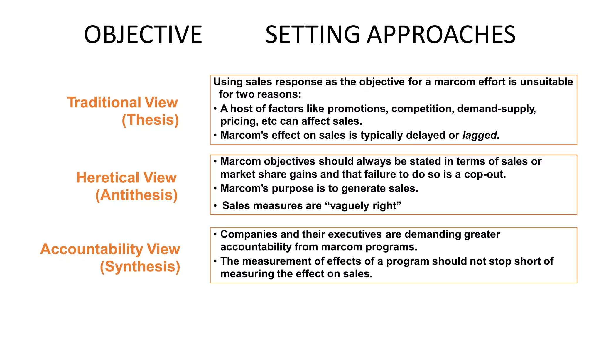OBJECTIVE SETTING APPROACHES
Traditional View
(Thesis)
Heretical View
(Antithesis)
Accountability View
(Synthesis)
• Companies and their executives are demanding greater
accountability from marcom programs.
• The measurement of effects of a program should not stop short of
measuring the effect on sales.
• Marcom objectives should always be stated in terms of sales or
market share gains and that failure to do so is a cop-out.
• Marcom’s purpose is to generate sales.
• Sales measures are “vaguely right”
Using sales response as the objective for a marcom effort is unsuitable
for two reasons:
• A host of factors like promotions, competition, demand-supply,
pricing, etc can affect sales.
• Marcom’s effect on sales is typically delayed or lagged.
 