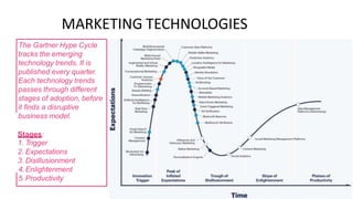 MARKETING
The Gartner Hype Cycle
tracks the emerging
technology trends. It is
published every quarter.
Each technology trends
passes through different
stages of adoption, before
it finds a disruptive
business model.
TECHNOLOGIES
Stages:
1. Trigger
2. Expectations
3. Disillusionment
4.Enlightenment
5.Productivity
 