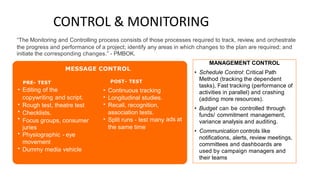 CONTROL & MONITORING
“The Monitoring and Controlling process consists of those processes required to track, review, and orchestrate
the progress and performance of a project; identify any areas in which
initiate the corresponding changes.” - PMBOK.
changes to the plan are required; and
MESSAGE CONTROL
POST- TEST
Continuous tracking
Longitudinal studies.
Recall, recognition,
association tests.
Split runs - test many
the same time
PRE- TEST
Editing of the
copywriting and script.
Rough test, theatre test
Checklists,
Focus groups, consumer
juries
Physiographic - eye
movement
Dummy media vehicle
• •
•
•
•
•
• • ads at
•
•
MANAGEMENT CONTROL
• Schedule Control: Critical Path
Method (tracking the dependent
tasks), Fast tracking (performance of
activities in parallel) and crashing
(adding more resources).
• Budget can be controlled through
funds/ commitment management,
variance analysis and auditing.
• Communication controls like
notifications, alerts, review meetings,
committees and dashboards are
used by campaign managers and
their teams
 