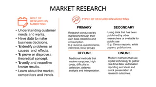 MARKET RESEARCH
TYPES OF RESEARCH IN MARKETING
ROLE OF
RESEARCH IN
MARKETING
PRIMARY
Research conducted by
marketers through their
own data collection and
consumption.
E.g: Surveys, questionnaires,
interviews, focus groups
SECONDARY
Using data that has been
published by other
researchers or available for
public use
E.g: Census reports, white
papers, publications.
• Understanding customer
needs and wants.
Have data to make
business decisions.
•
• T
oidentify problems
causes and effects.
T
o prove or disprove
theoretical concept.
or
OFFLINE
Traditional methods that
involve manpower, high
costs, difficulty in
collection, delayed
analysis and interpretation.
ONLINE
Modern methods that use
digital technology to gather
real-time data, automated
reporting and clear and
quick presentation of
research outcomes.
• a
• T
overify and reconfirm
known results.
Learn about the market,
competitors and trends.
•
 