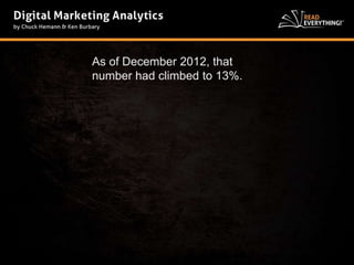 As of December 2012, that 
number had climbed to 13%. 
 