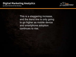 This is a staggering increase, 
and the trend line is only going 
to go higher as mobile device 
and smartphone adoption 
continues to rise. 
 