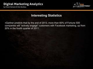 Interesting Statistics 
•Gartner predicts that by the end of 2013, more than 60% of Fortune 500 
companies will “actively engage” customers with Facebook marketing, up from 
20% in the fourth quarter of 2011. 
 