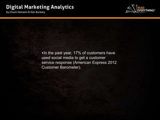 •In the past year, 17% of customers have 
used social media to get a customer 
service response (American Express 2012 
Customer Barometer). 
 