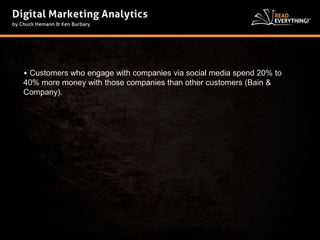 • Customers who engage with companies via social media spend 20% to 
40% more money with those companies than other customers (Bain & 
Company). 
 
