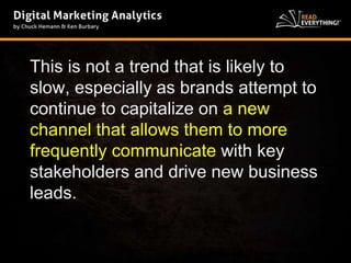 This is not a trend that is likely to 
slow, especially as brands attempt to 
continue to capitalize on a new 
channel that allows them to more 
frequently communicate with key 
stakeholders and drive new business 
leads. 
 