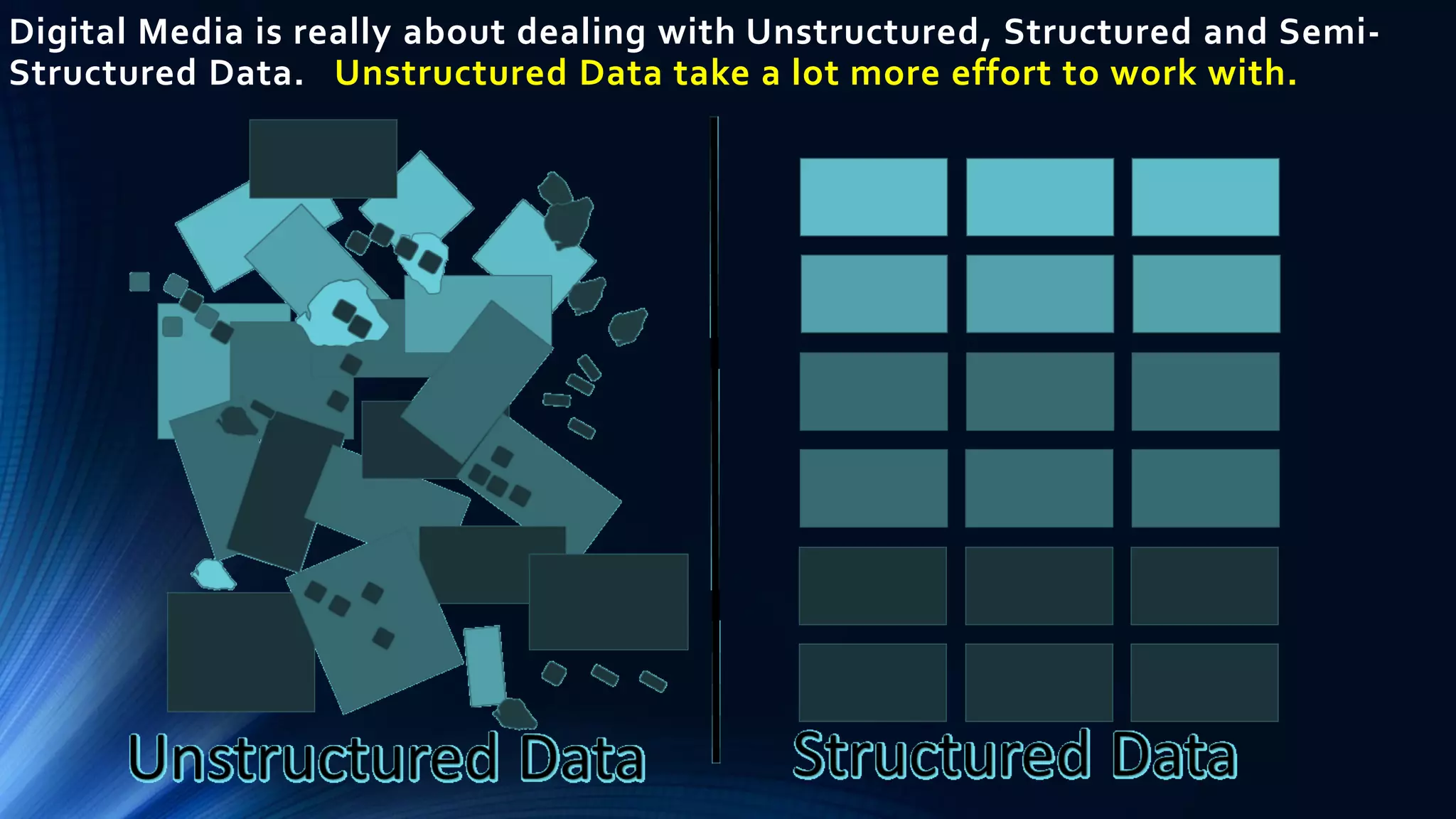 Digital Media is really about dealing with Unstructured, Structured and Semi-
Structured Data. Unstructured Data take a lot more effort to work with.
 