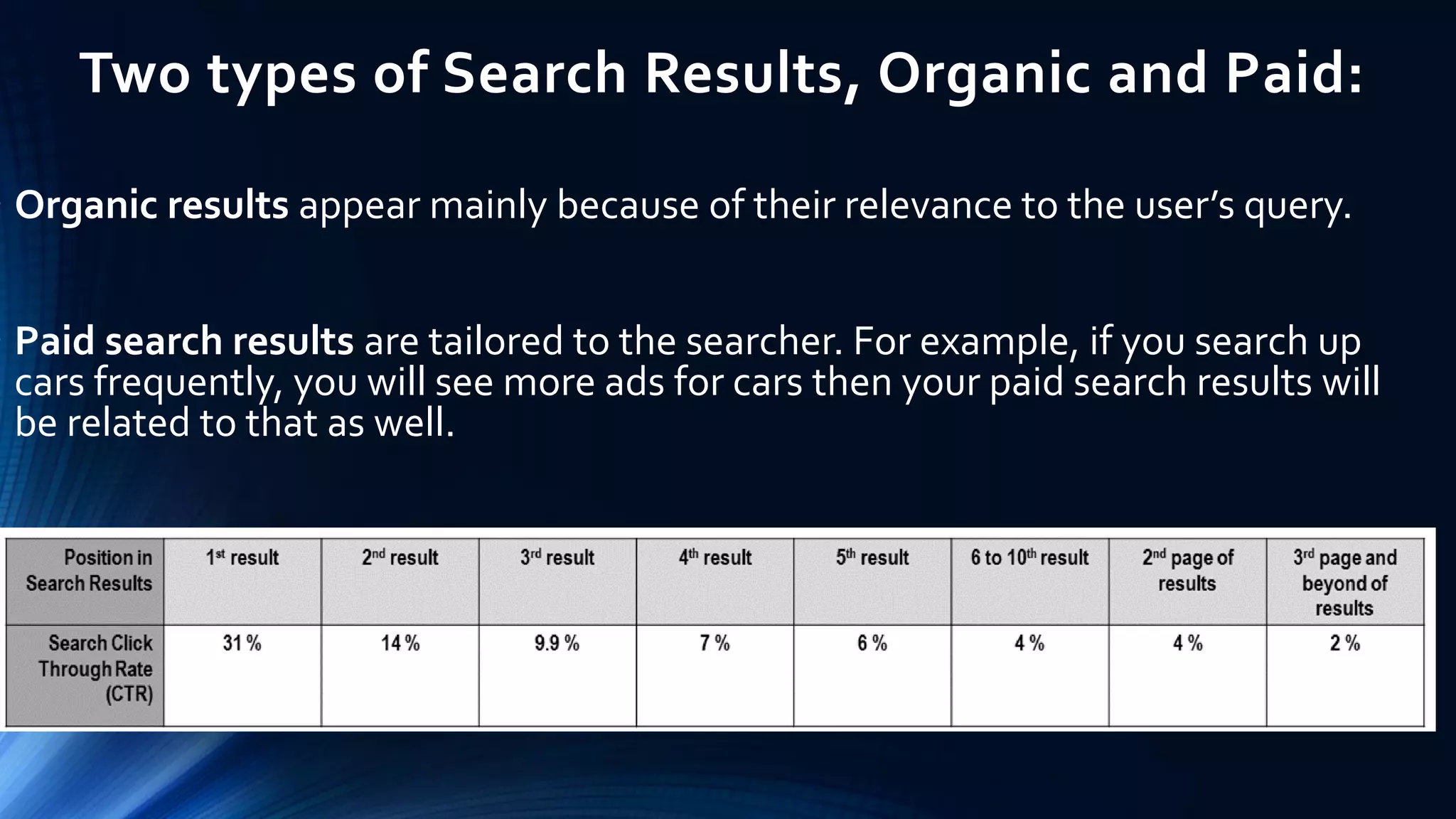 Two types of Search Results, Organic and Paid:
• Organic results appear mainly because of their relevance to the user’s query.
• Paid search results are tailored to the searcher. For example, if you search up
cars frequently, you will see more ads for cars then your paid search results will
be related to that as well.
 