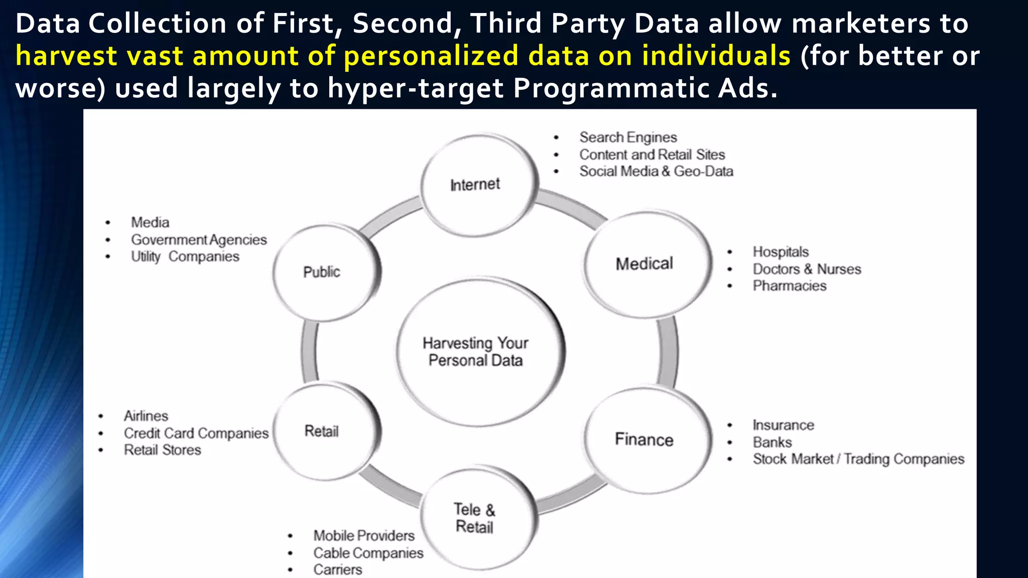 Data Collection of First, Second, Third Party Data allow marketers to
harvest vast amount of personalized data on individuals (for better or
worse) used largely to hyper-target Programmatic Ads.
 