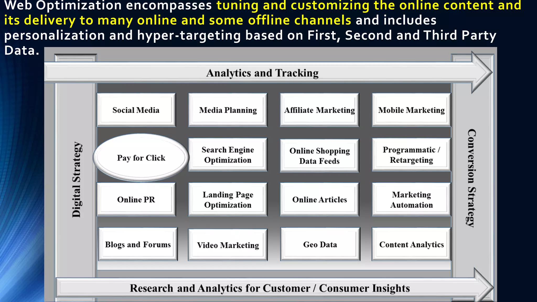 Web Optimization encompasses tuning and customizing the online content and
its delivery to many online and some offline channels and includes
personalization and hyper-targeting based on First, Second and Third Party
Data.
 