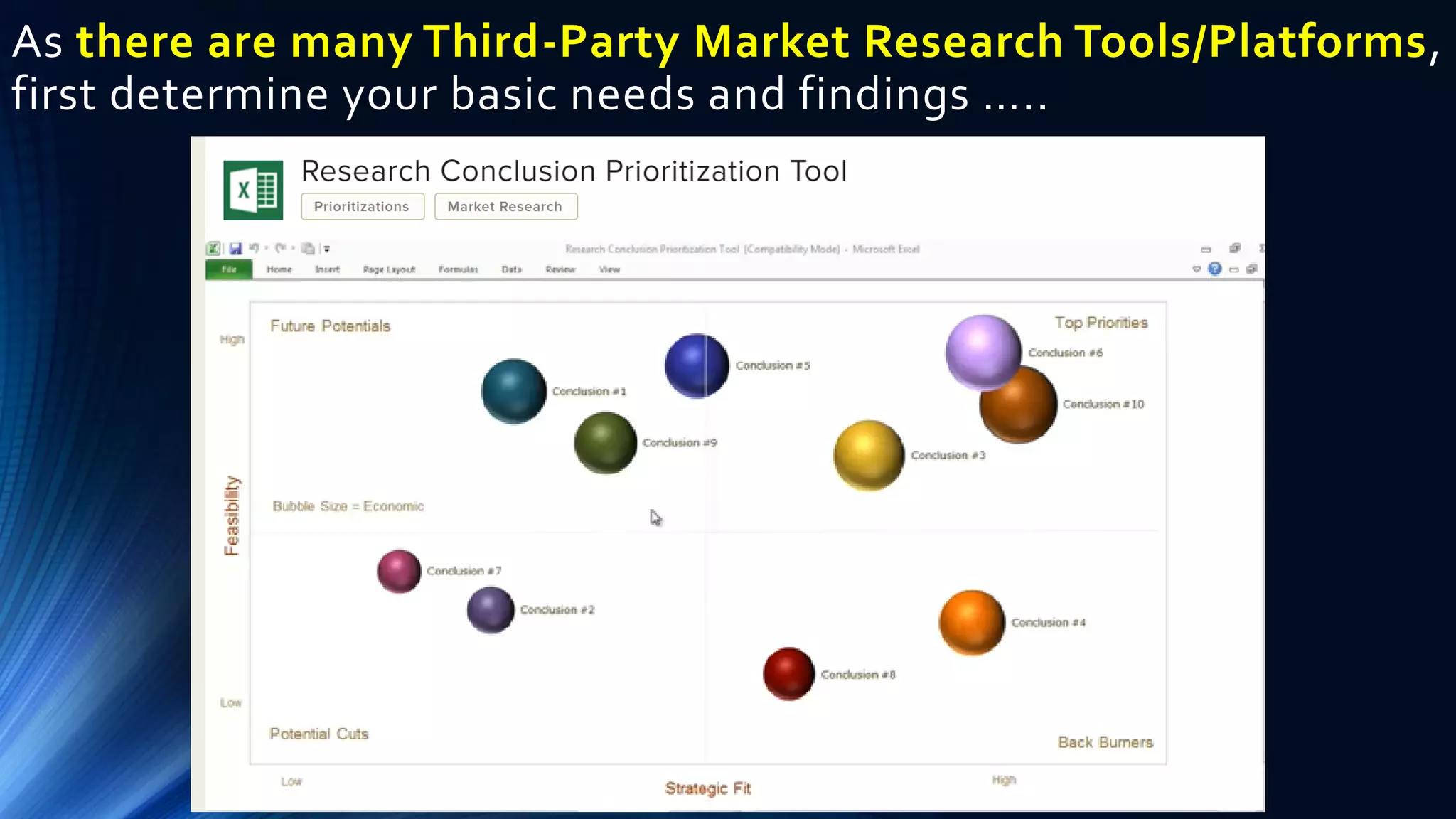 As there are many Third-Party Market Research Tools/Platforms,
first determine your basic needs and findings …..
 