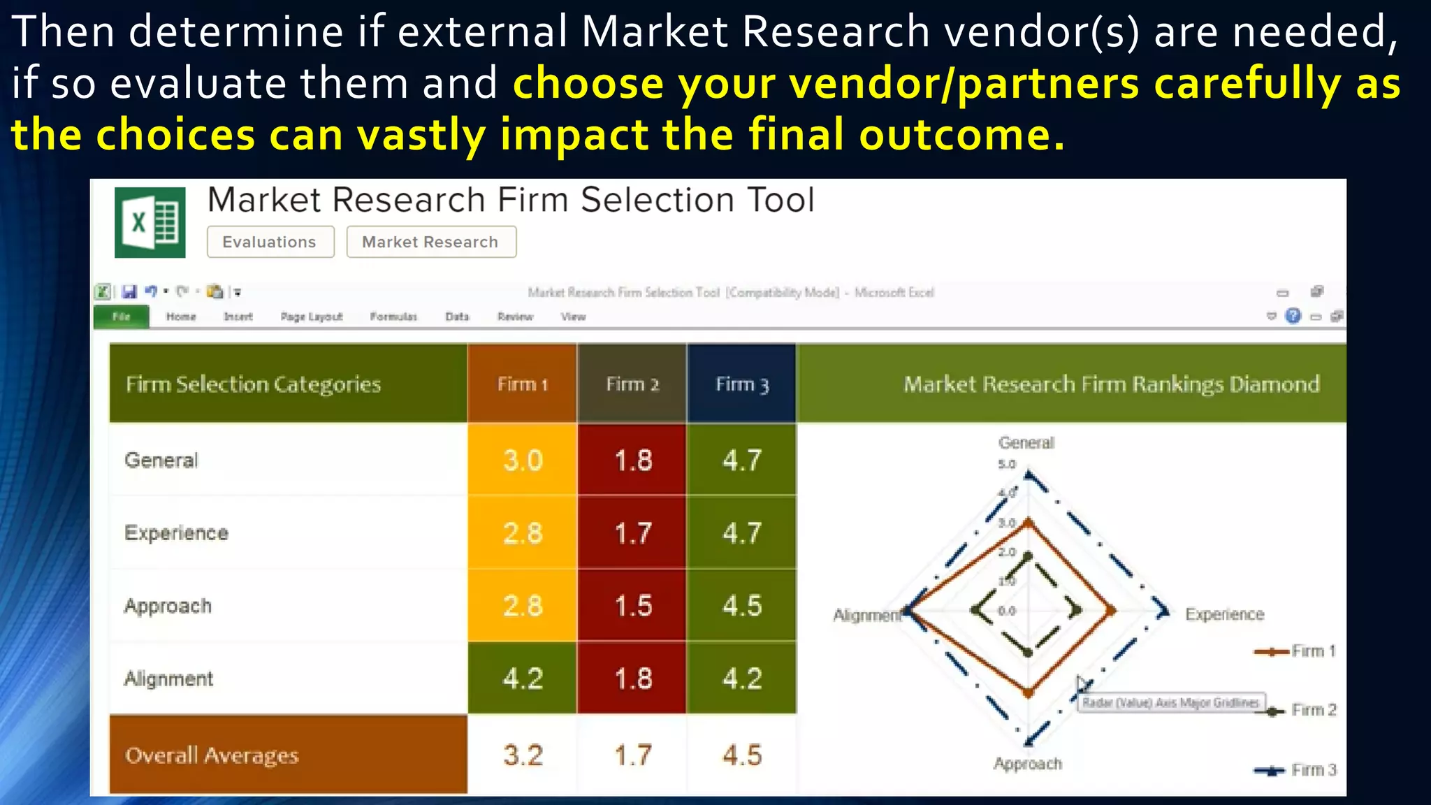Then determine if external Market Research vendor(s) are needed,
if so evaluate them and choose your vendor/partners carefully as
the choices can vastly impact the final outcome.
 