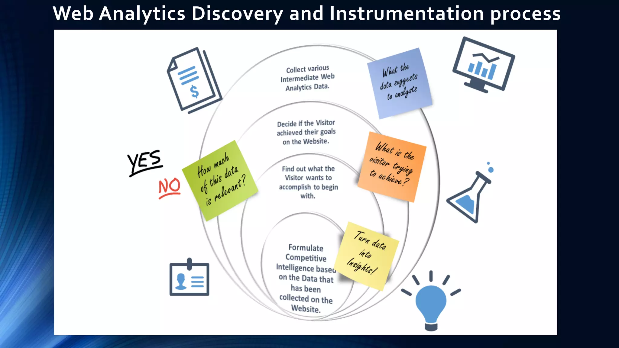 Web Analytics Discovery and Instrumentation process
 