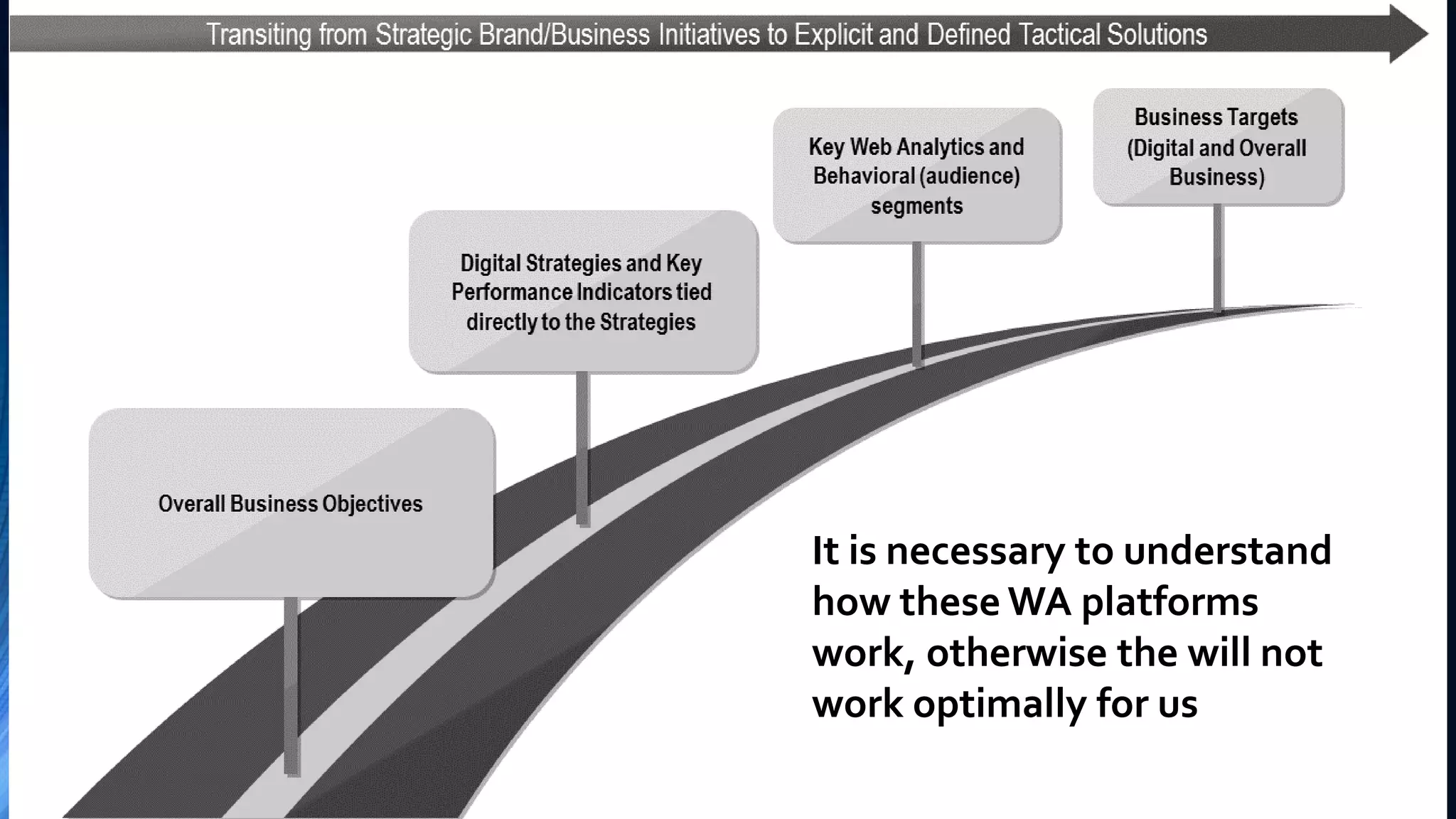 It is necessary to understand
how these WA platforms
work, otherwise the will not
work optimally for us
 