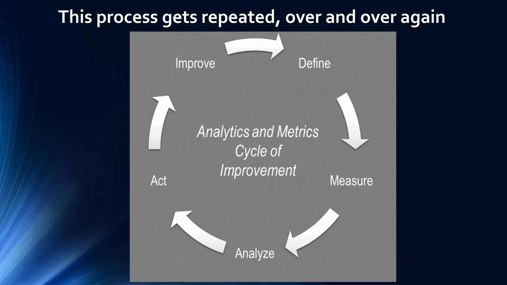 This process gets repeated, over and over again
 