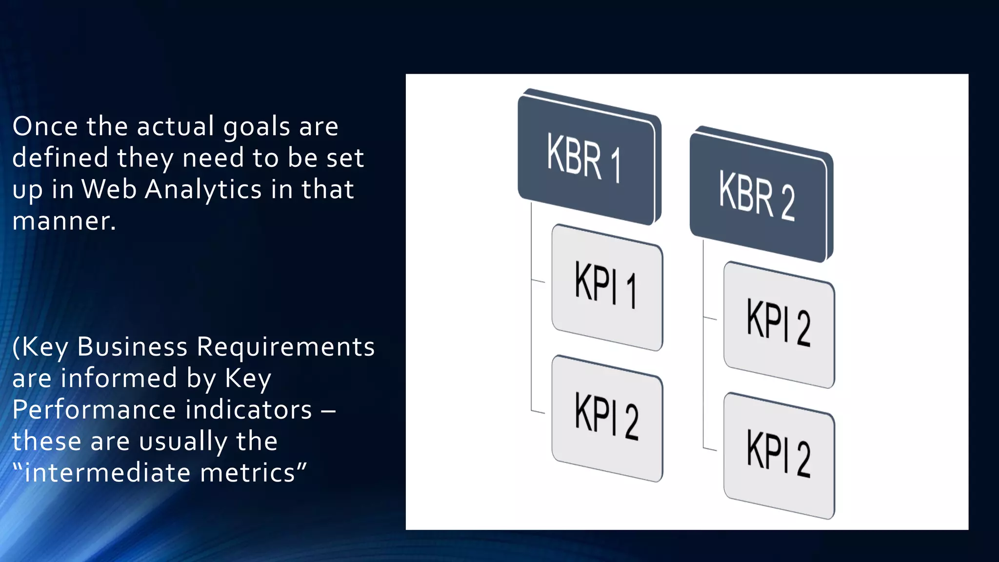 Once the actual goals are
defined they need to be set
up in Web Analytics in that
manner.
(Key Business Requirements
are informed by Key
Performance indicators –
these are usually the
“intermediate metrics”
 