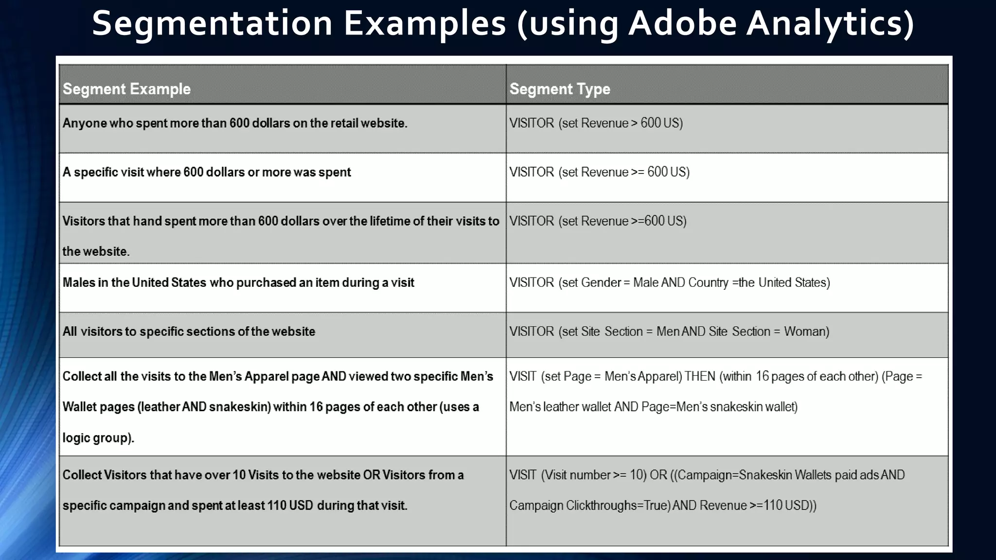Segmentation Examples (using Adobe Analytics)
 