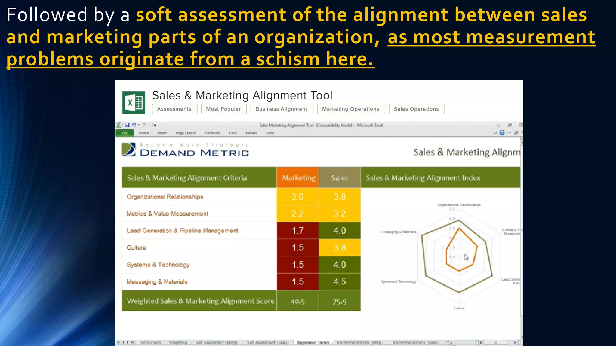 Followed by a soft assessment of the alignment between sales
and marketing parts of an organization, as most measurement
problems originate from a schism here.
 