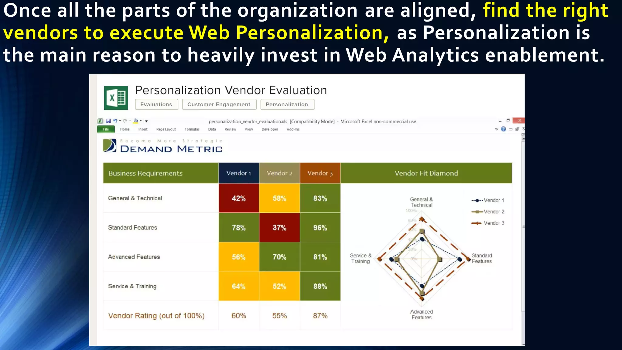 Once all the parts of the organization are aligned, find the right
vendors to execute Web Personalization, as Personalization is
the main reason to heavily invest in Web Analytics enablement.
 