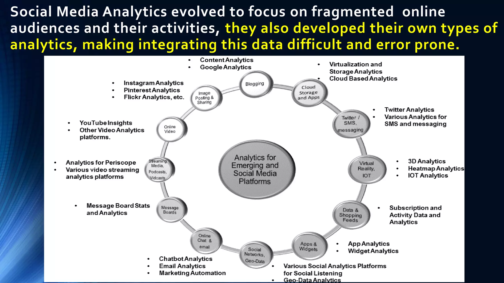 Social Media Analytics evolved to focus on fragmented online
audiences and their activities, they also developed their own types of
analytics, making integrating this data difficult and error prone.
 