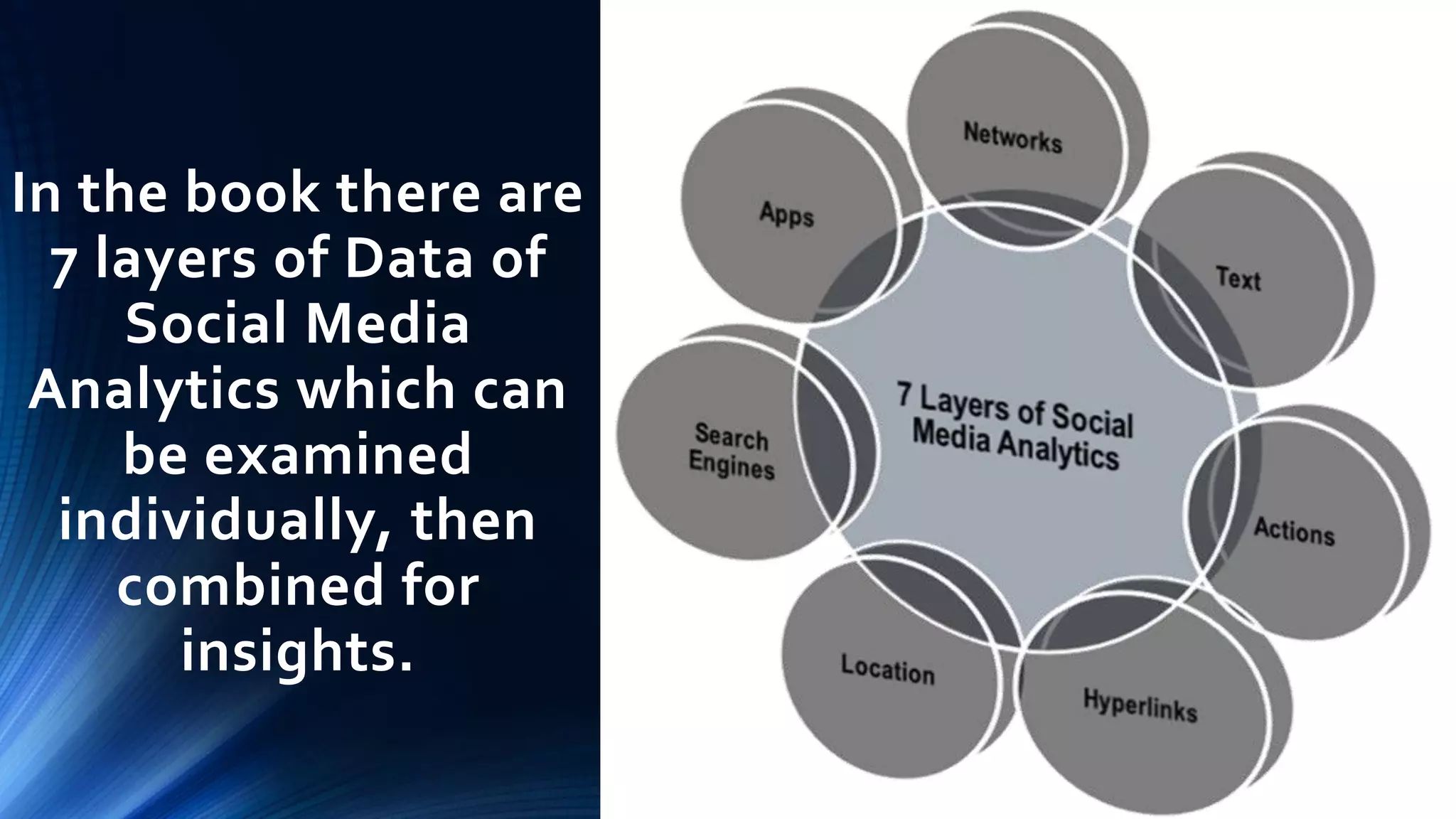 In the book there are
7 layers of Data of
Social Media
Analytics which can
be examined
individually, then
combined for
insights.
 