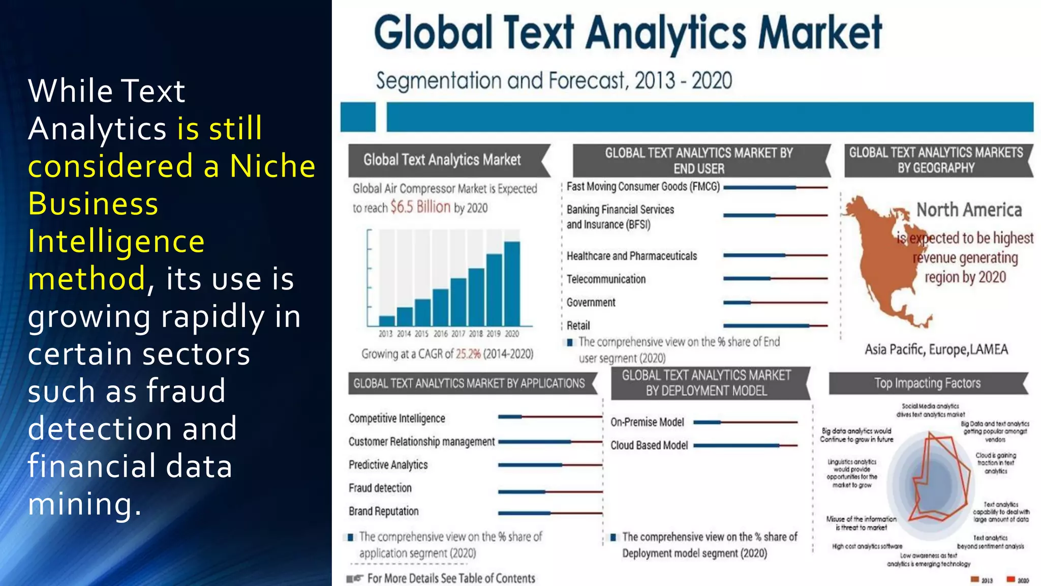 While Text
Analytics is still
considered a Niche
Business
Intelligence
method, its use is
growing rapidly in
certain sectors
such as fraud
detection and
financial data
mining.
 