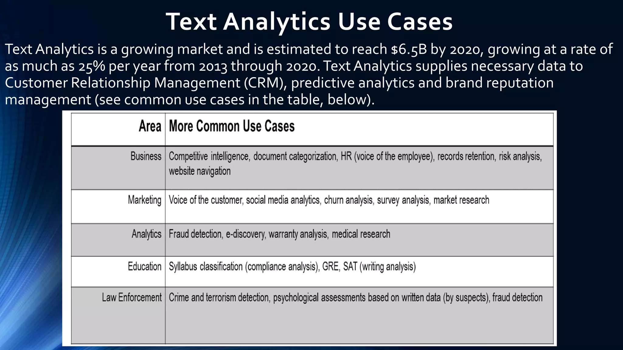 Text Analytics Use Cases
Text Analytics is a growing market and is estimated to reach $6.5B by 2020, growing at a rate of
as much as 25% per year from 2013 through 2020.Text Analytics supplies necessary data to
Customer Relationship Management (CRM), predictive analytics and brand reputation
management (see common use cases in the table, below).
 