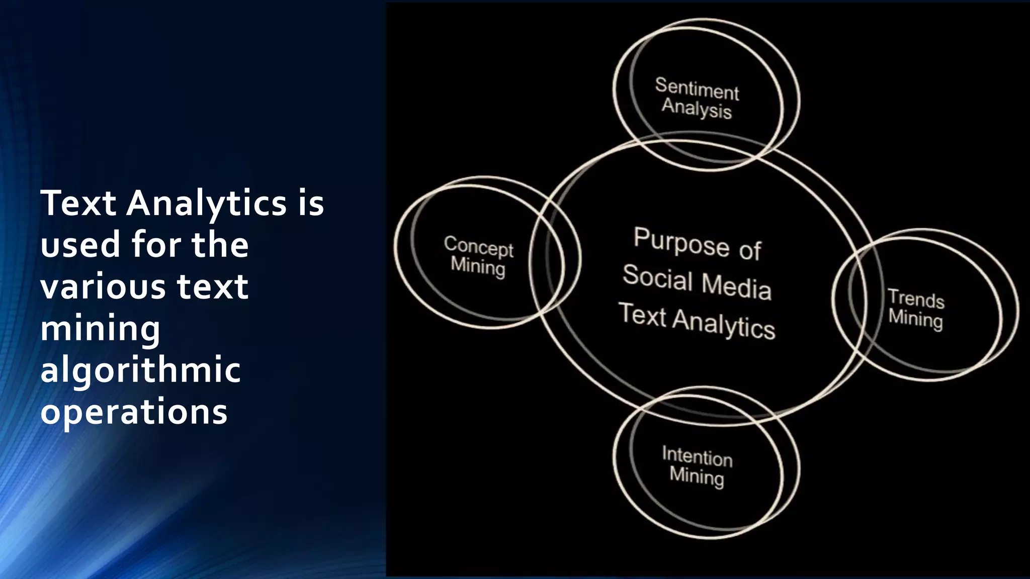 Text Analytics is
used for the
various text
mining
algorithmic
operations
 