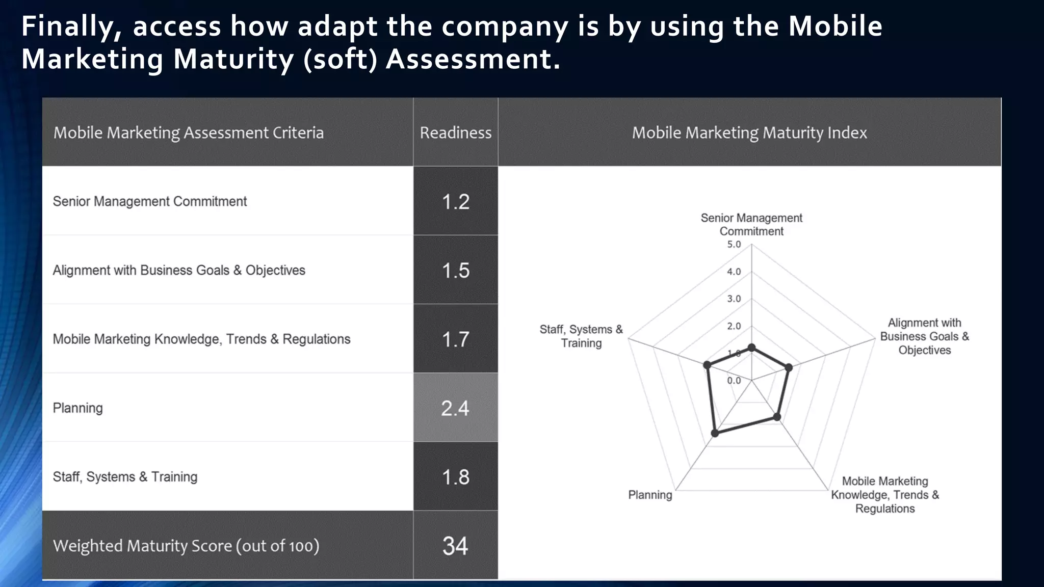 Finally, access how adapt the company is by using the Mobile
Marketing Maturity (soft) Assessment.
 
