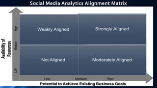 Social Media Analytics Alignment Matrix
 
