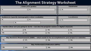 The Alignment Strategy Worksheet
 