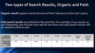 Two types of Search Results, Organic and Paid:
• Organic results appear mainly because of their relevance to the user’s qu...