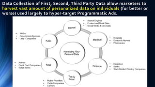 Data Collection of First, Second, Third Party Data allow marketers to
harvest vast amount of personalized data on individu...
