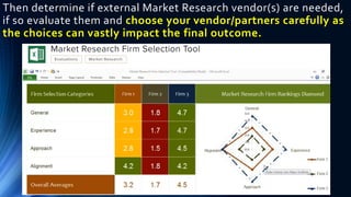 Then determine if external Market Research vendor(s) are needed,
if so evaluate them and choose your vendor/partners caref...