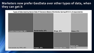 Marketers now prefer GeoData over other types of data, when
they can get it
 