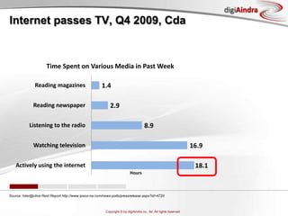   AsianAgendadigital mediachanging behavior