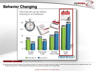 Behavior ChangingBy Andrew Eisner, Retrevo's Director of Community & Content. The data for this report came from a study of online individuals conducted by an independent panel. The sample size was just over 1000 distributed across gender, age, income and location in the United States