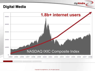 Digital Media1.8b+ internet usersNASDAQ IXIC Composite Index