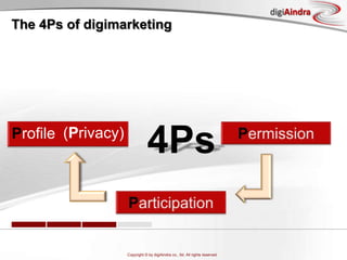 ParticipationSource: OgilvyOne, Thailand