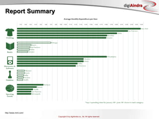 ParticipationSource: http://www.slideshare.net/rashmi/meet-dave-meet-slideshare