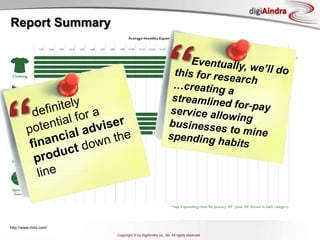 4PsPermissionParticipationThe 4Ps of digimarketing(Privacy)Profile