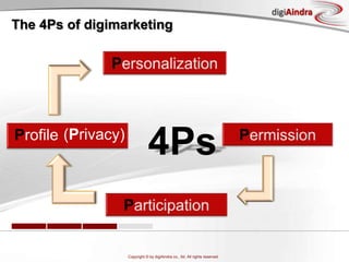 Mint is now aggregating data from its 1.5 m users & mining it for personal spending trendshttp://www.fastcompany.com/blog/chris-dannen/techwatch/mintcom-add-data-mininghttp://www.mint.com/