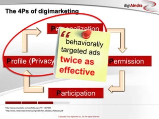4PsPermissionParticipationThe 4Ps of digimarketingPersonalization(Privacy)Profile
