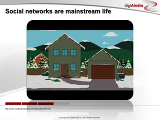 4PsPermissionThe 4Ps of digimarketing1http://www.emarketer.com/Article.aspx?R=1007599 2http://www.networkadvertising.org/pdfs/NAI_Beales_Release.pdfPersonalization“behaviorally targeted ads twice as effective(Privacy)ProfileParticipation