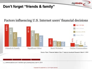 Dexia Bank: creates Axionfor 12-25 year oldshttp://www.dexia.be/nl/Particulier/VIADEXIA/LandingPages/LP_Axion/ http://www.axionweb.be/static/FR/index.aspxhttp://thefinancialbrand.com/10010/dexia-axion-bank-banner-concerts/