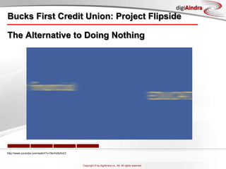 AxionCreated rock concerts on banner ad sized stagehttp://www.youtube.com/watch?v=G5tW1JJqe3Uhttp://www.axionweb.be/static/FR/index.aspxhttp://thefinancialbrand.com/10010/dexia-axion-bank-banner-concerts/