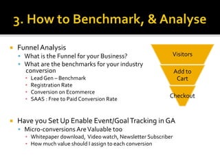  Funnel Analysis
 What is the Funnel for your Business?
 What are the benchmarks for your industry
conversion
▪ Lead Gen – Benchmark
▪ Registration Rate
▪ Conversion on Ecommerce
▪ SAAS : Free to Paid Conversion Rate
 Have you Set Up Enable Event/GoalTracking in GA
 Micro-conversions AreValuable too
▪ Whitepaper download, Video watch, Newsletter Subscriber
▪ How much value should I assign to each conversion
Visitors
Add to
Cart
Checkout
 