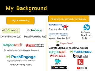 Venture Investor [US]
EquityAnalyst [US]
Digital Marketing [US]Online Division [US]
Startups, Investment, Technology
Operate Startups + Angel Investments
Digital Marketing
Digital Marketing [India, Malaysia, Singapore]
Software
Developer,
BizDev
Engage Users With Browser Push Notifications
Product, Marketing [ Global]
 