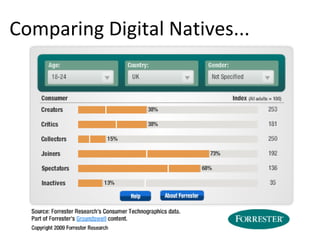 Comparing Digital Natives... 